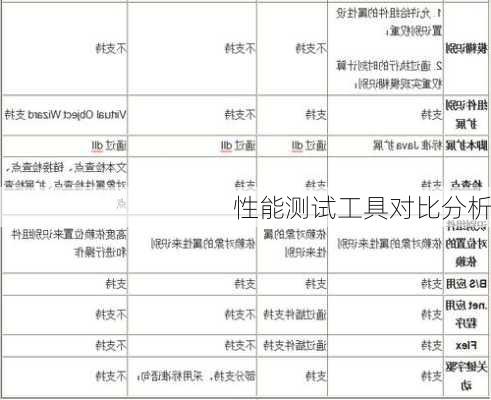 性能测试工具对比分析