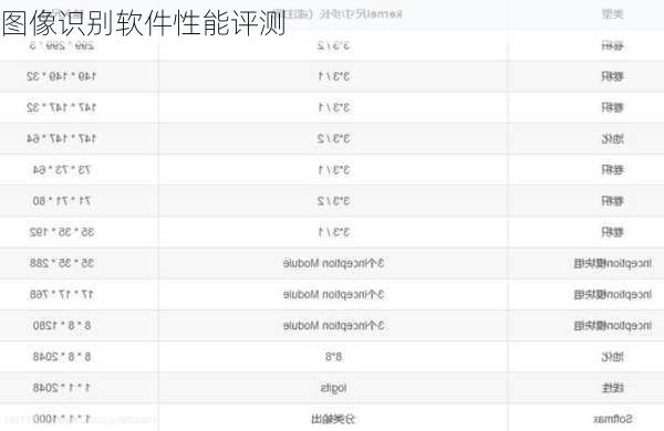 图像识别软件性能评测
