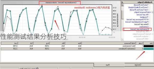 性能测试结果分析技巧