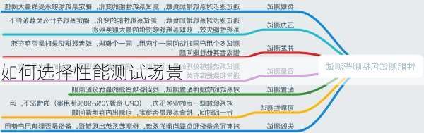 如何选择性能测试场景