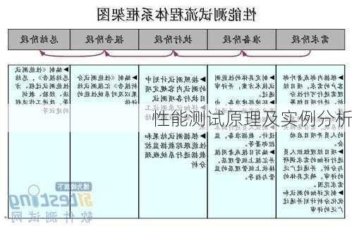 性能测试原理及实例分析