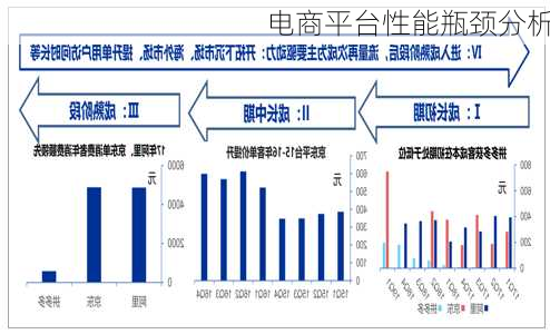 电商平台性能瓶颈分析