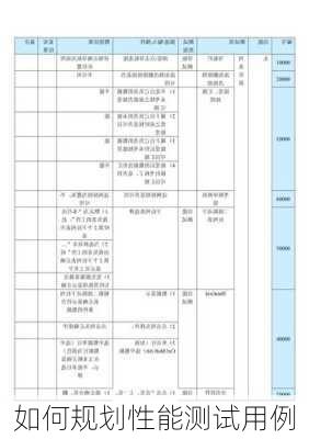 如何规划性能测试用例