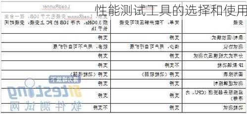 性能测试工具的选择和使用