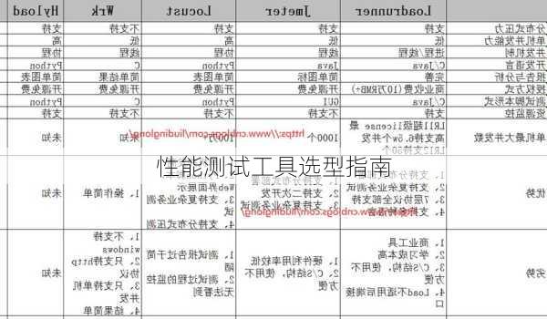 性能测试工具选型指南