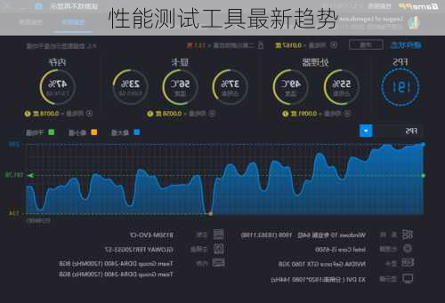 性能测试工具最新趋势