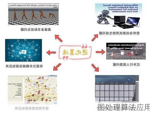 图处理算法应用