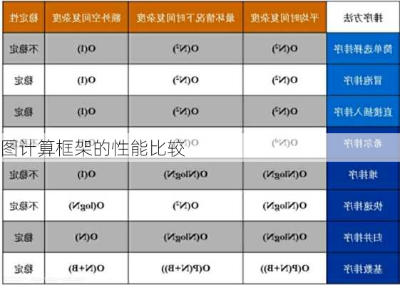 图计算框架的性能比较