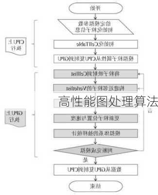高性能图处理算法