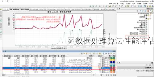 图数据处理算法性能评估