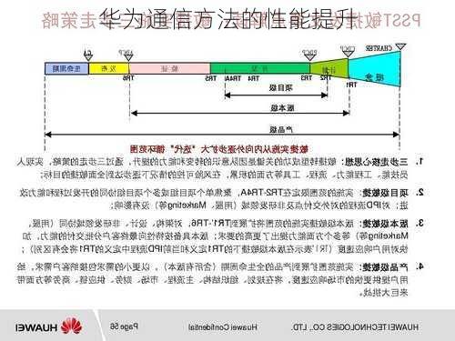 华为通信方法的性能提升