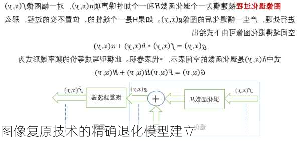 图像复原技术的精确退化模型建立