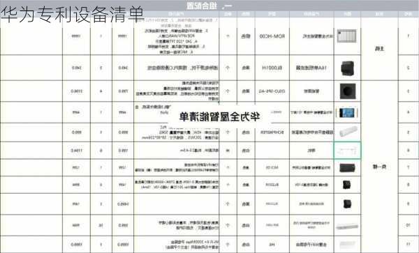 华为专利设备清单