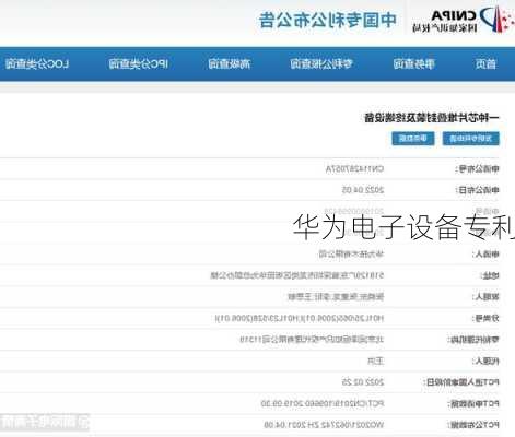 华为电子设备专利