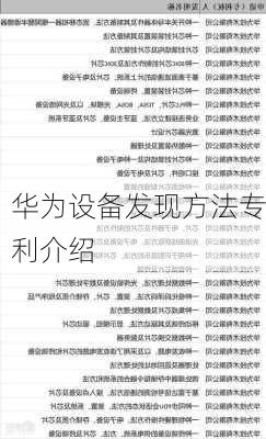 华为设备发现方法专利介绍