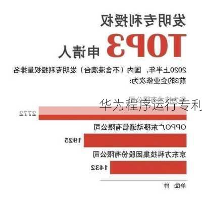 华为程序运行专利