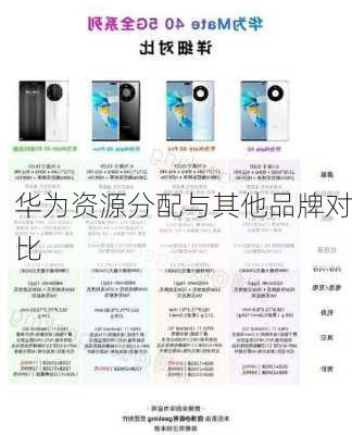 华为资源分配与其他品牌对比