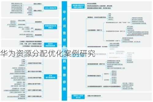 华为资源分配优化案例研究