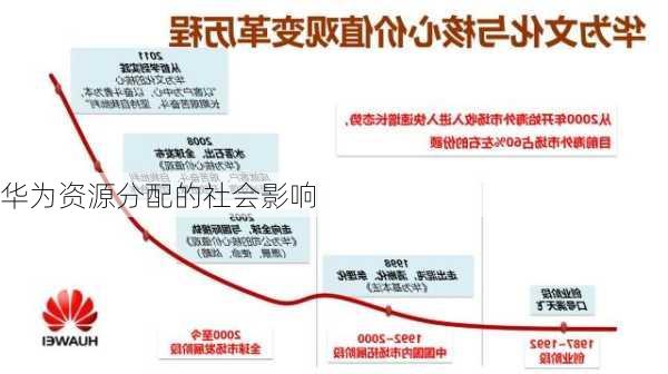 华为资源分配的社会影响