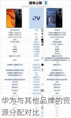华为与其他品牌的资源分配对比