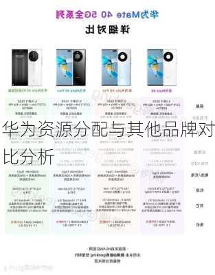 华为资源分配与其他品牌对比分析