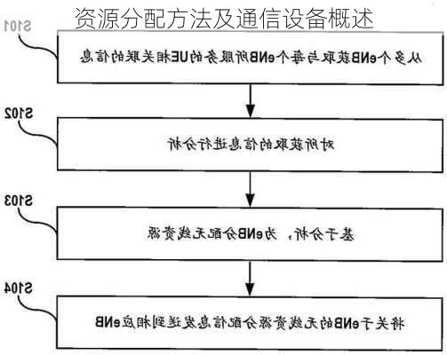 资源分配方法及通信设备概述