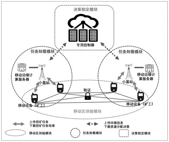 通信设备资源分配优化策略