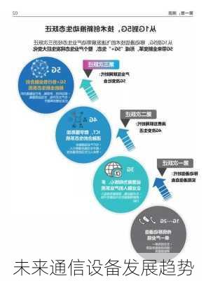 未来通信设备发展趋势