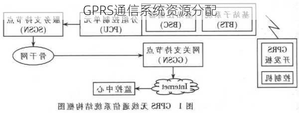 GPRS通信系统资源分配