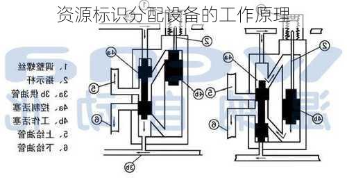 资源标识分配设备的工作原理