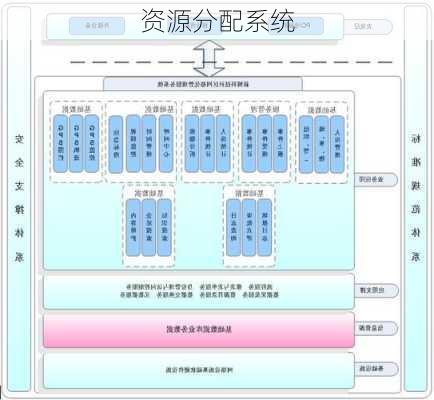 资源分配系统