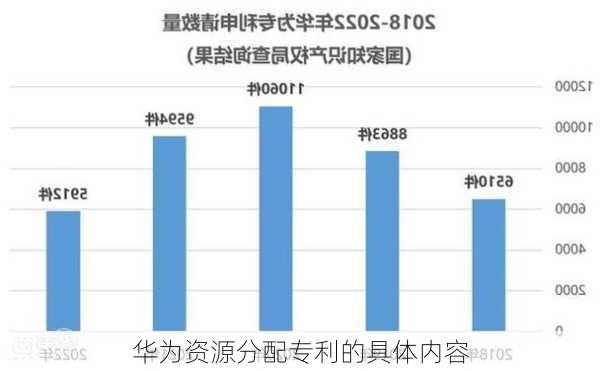 华为资源分配专利的具体内容