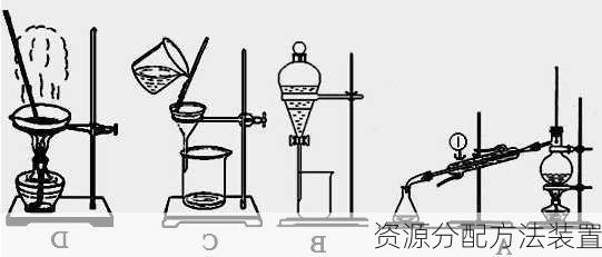 资源分配方法装置
