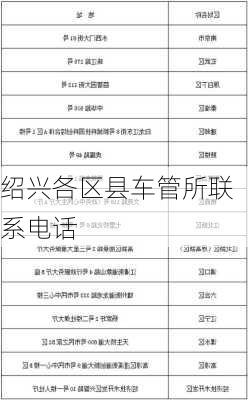 绍兴各区县车管所联系电话
