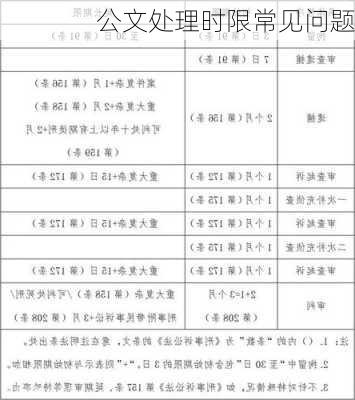 公文处理时限常见问题
