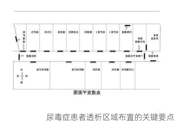 尿毒症患者透析区域布置的关键要点