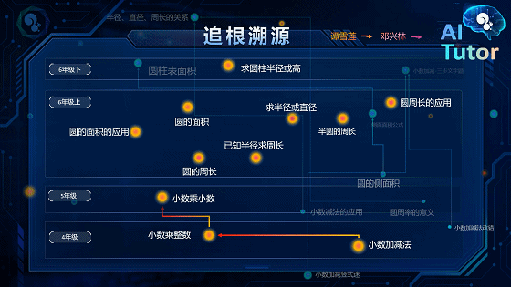 动态资源分配的实时性分析