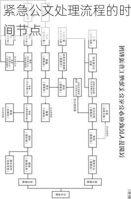 紧急公文处理流程的时间节点