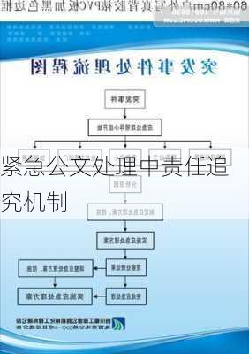 紧急公文处理中责任追究机制