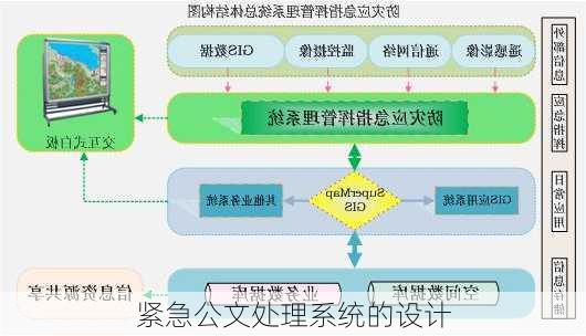 紧急公文处理系统的设计