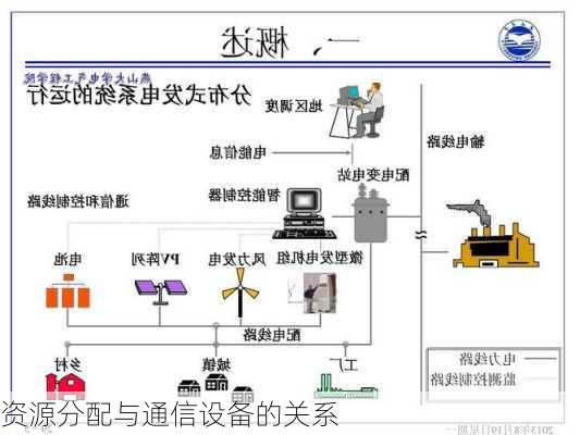 资源分配与通信设备的关系