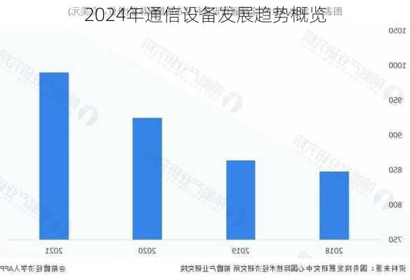 2024年通信设备发展趋势概览