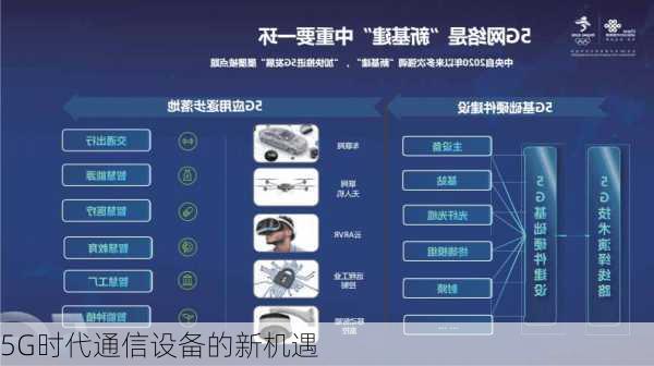 5G时代通信设备的新机遇
