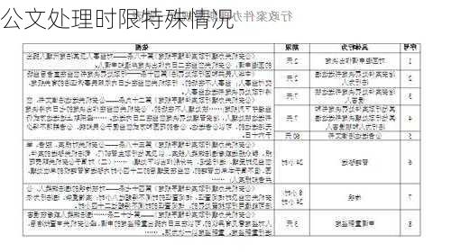 公文处理时限特殊情况