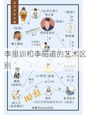 李思训和李昭道的艺术区别