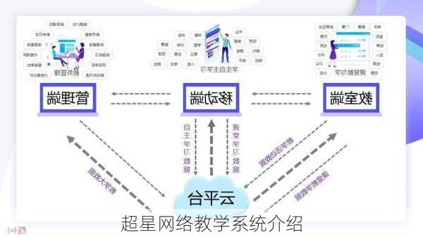 超星网络教学系统介绍