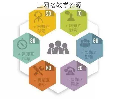 三网络教学资源