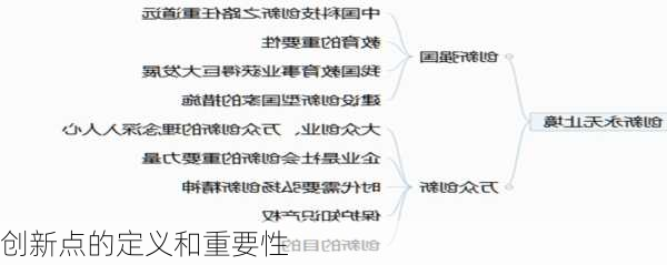 创新点的定义和重要性