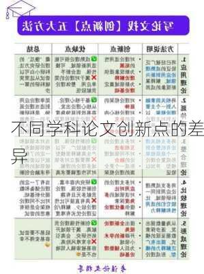 不同学科论文创新点的差异