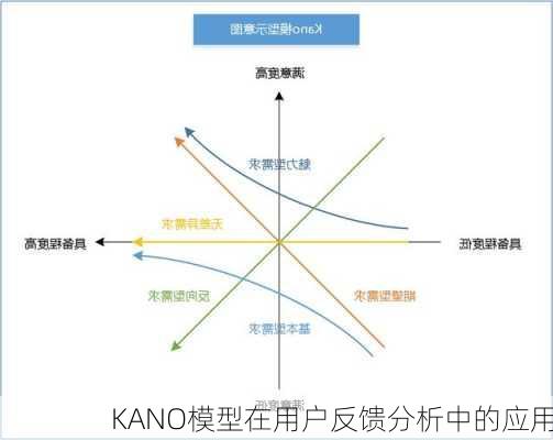 KANO模型在用户反馈分析中的应用